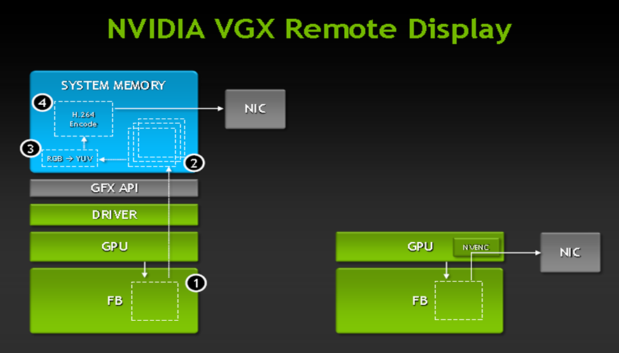 VGX picture
